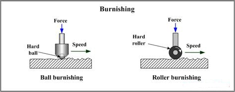 ball-burnishing-vs-roller-burnishing_meitu_2-min